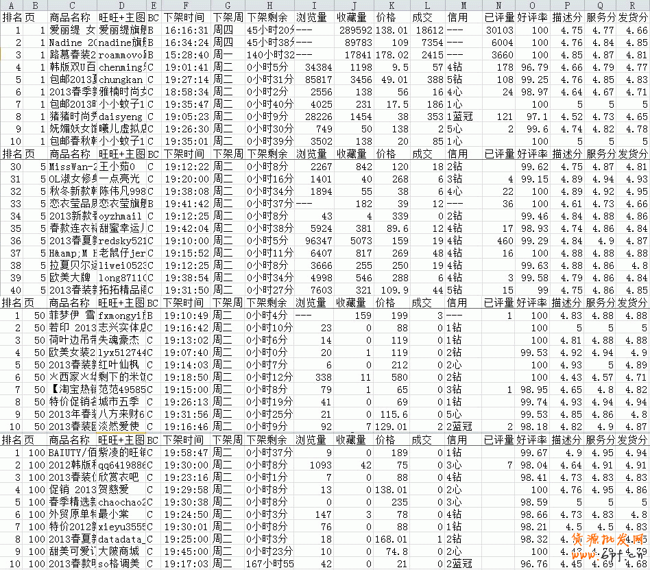 數(shù)據(jù)分析之黃金關(guān)鍵字：輕松獲取淘寶免費流量
