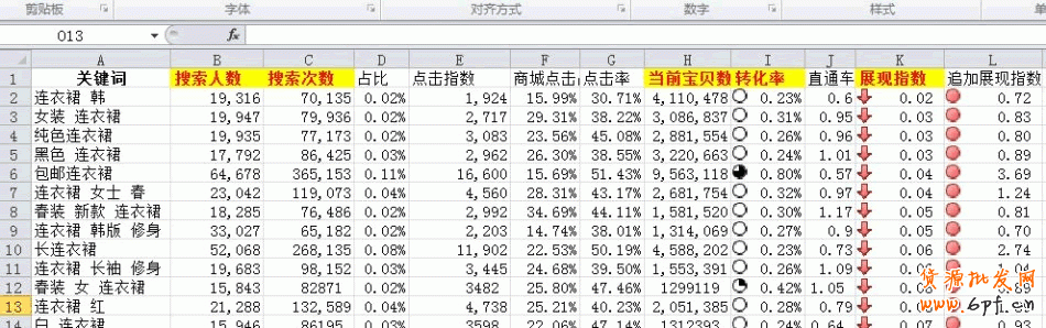 數(shù)據(jù)分析之黃金關(guān)鍵字：輕松獲取淘寶免費流量