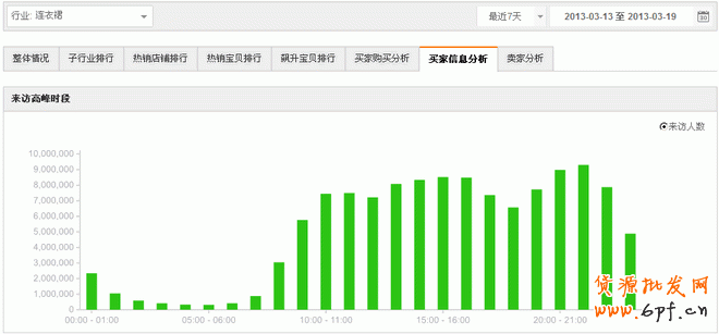 數(shù)據(jù)分析之黃金關(guān)鍵字：輕松獲取淘寶免費流量