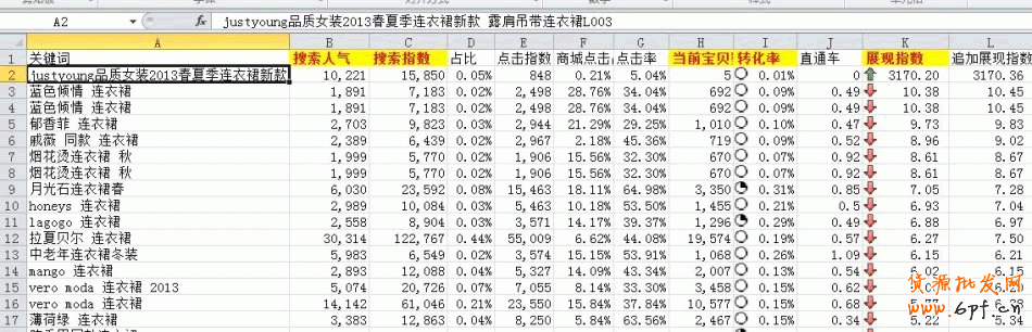 數(shù)據(jù)分析之黃金關(guān)鍵字：輕松獲取淘寶免費流量