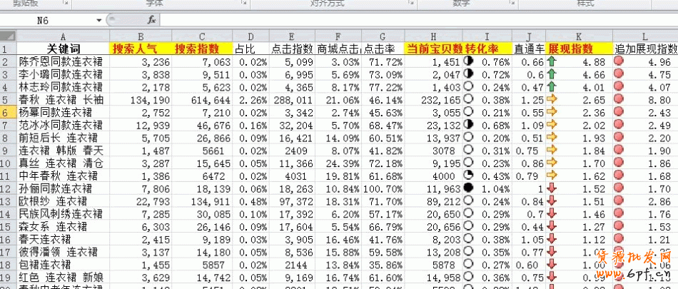 數(shù)據(jù)分析之黃金關(guān)鍵字：輕松獲取淘寶免費流量