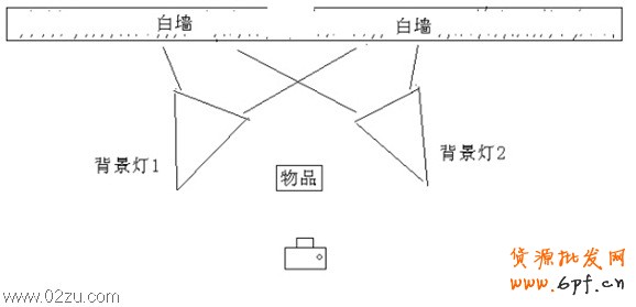 產(chǎn)品拍攝位置