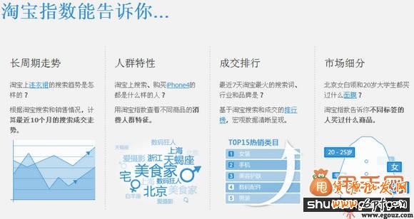 淘寶指數(shù)十大小工具幫助你優(yōu)化直通車及淘寶標題