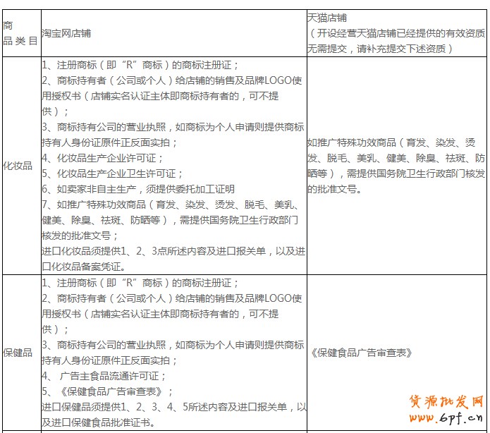 開通鉆展前：須謹(jǐn)慎熟讀廣告商品的投放要求