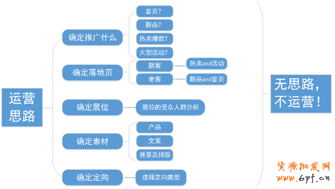 玩鉆展投放,你所不知道的運(yùn)營思路1