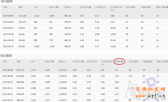 鉆石展位的差異化,你清楚嗎？1