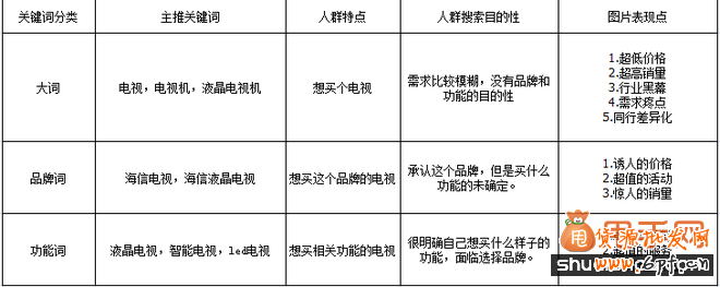 直通車如何提高點(diǎn)擊率的小常識,你會嗎？3