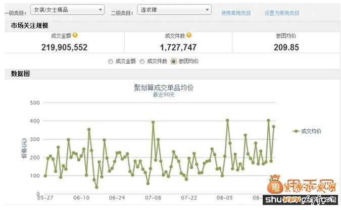 中小賣家聚劃算活動(dòng)怎么做好3