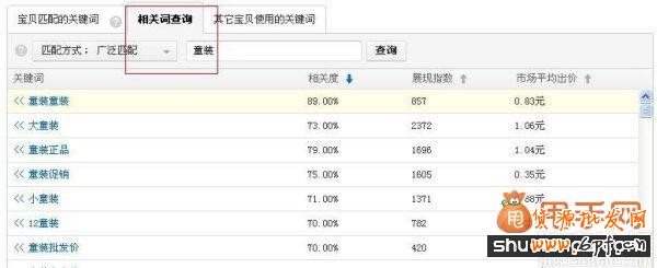 經驗干貨:直通車推廣中關鍵詞優化的最佳方法5