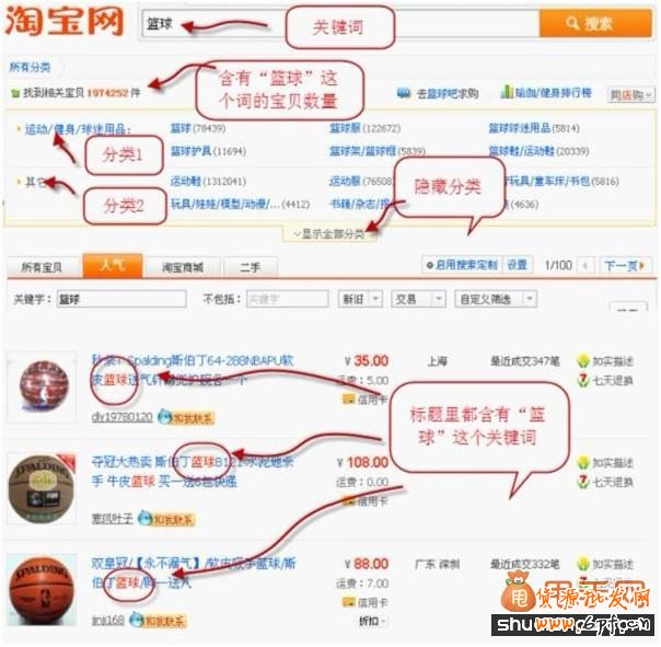 鬼腳七:淘寶搜索標(biāo)題優(yōu)化如何做2