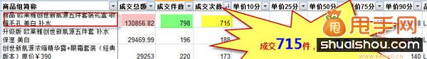 你不知道的寶貝定價(jià)和標(biāo)題優(yōu)化的潛規(guī)則6
