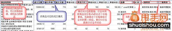 你不知道的寶貝定價(jià)和標(biāo)題優(yōu)化的潛規(guī)則2