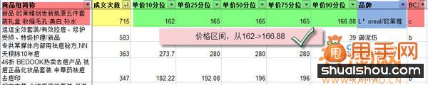 你不知道的寶貝定價(jià)和標(biāo)題優(yōu)化的潛規(guī)則3