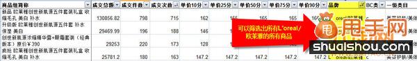 你不知道的寶貝定價(jià)和標(biāo)題優(yōu)化的潛規(guī)則4