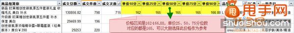 你不知道的寶貝定價(jià)和標(biāo)題優(yōu)化的潛規(guī)則5