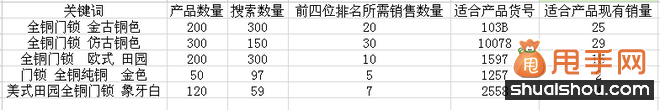 長尾關(guān)鍵詞打造爆款的超級(jí)策略
