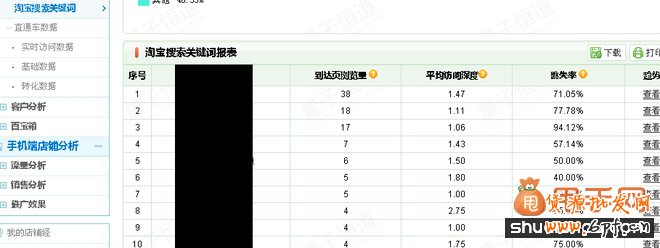 長尾關(guān)鍵詞打造爆款的超級(jí)策略7