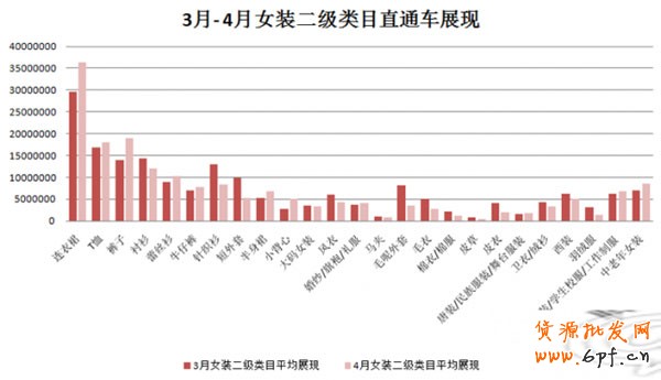 數(shù)據(jù)大解析女裝直通車
