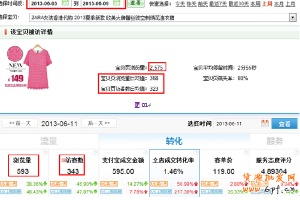   天天特價活動如何促進(jìn)轉(zhuǎn)化