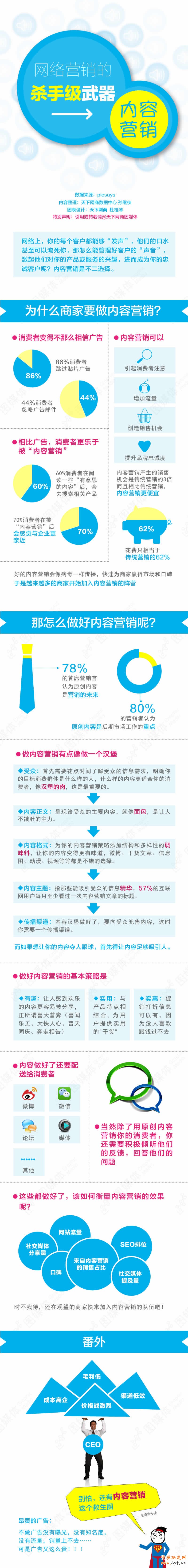 內容營銷:淘寶推廣的超級武器