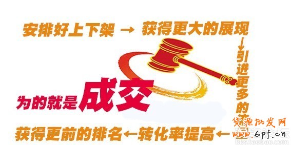 調(diào)整好寶貝上下架，將會(huì)有意想不到的流量2