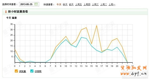 調(diào)整好寶貝上下架，將會(huì)有意想不到的流量4
