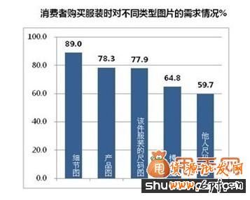 寶貝詳情頁優(yōu)化之寶貝圖片