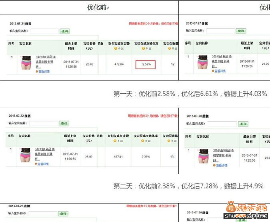 寶貝詳情頁促進轉換率飆升