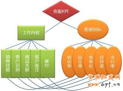 2013淘寶新規(guī)則下運(yùn)營(yíng)模式解析