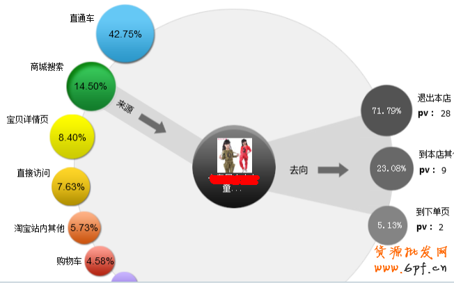 2013淘寶新規(guī)則下運(yùn)營(yíng)模式解析