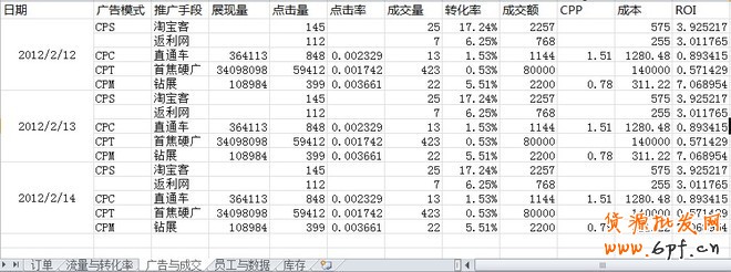 2013淘寶新規(guī)則下運(yùn)營(yíng)模式解析