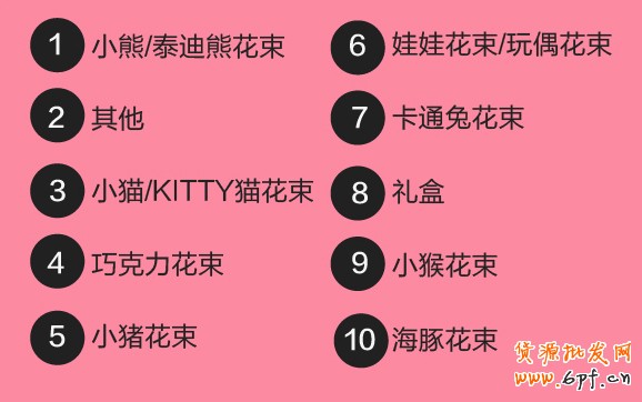 七夕節(jié)，淘寶搜索幫你選禮物