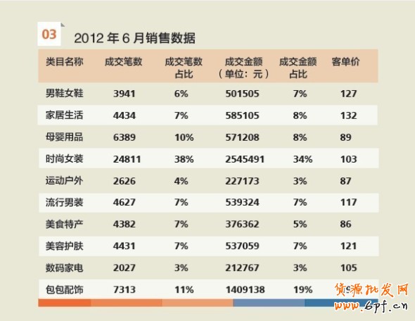 中小賣家專屬成長(zhǎng)計(jì)劃