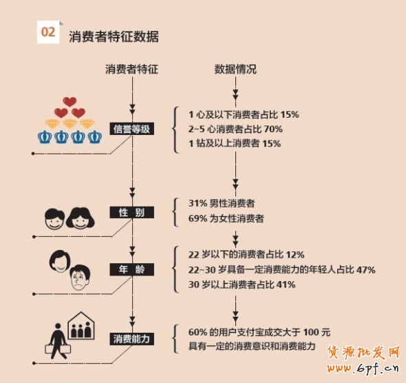 中小賣家專屬成長(zhǎng)計(jì)劃