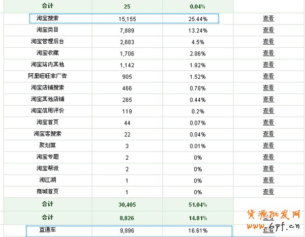 淘寶賣家經(jīng)驗(yàn)