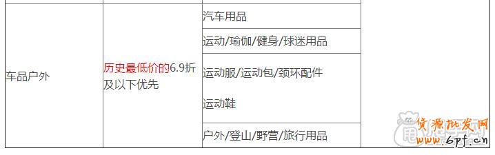 天天特價哪些類目可以報名參加？4