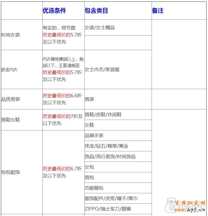 天天特價哪些類目可以報名參加？1