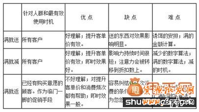 甩手網(wǎng)滿就送怎么弄12