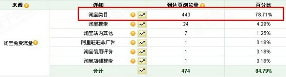 淘寶類目錯放后果很嚴重，不容小覷3