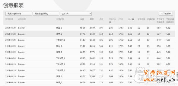 鉆展實(shí)操案例：做好數(shù)據(jù)分析輕松引入大流量7