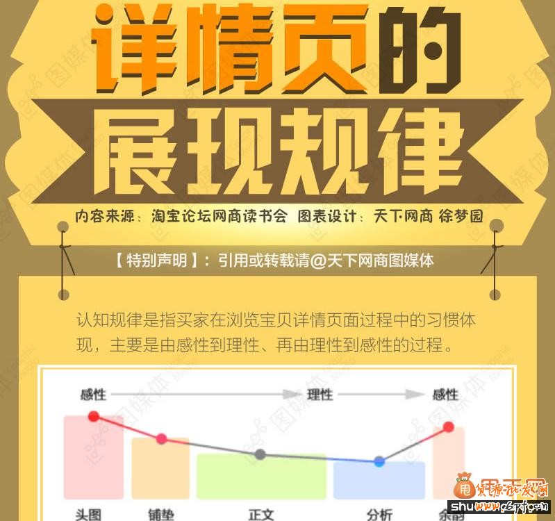 寶貝詳情頁的展現(xiàn)規(guī)律分析2