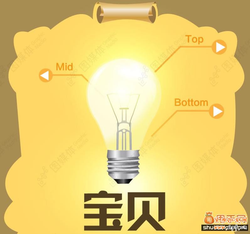 寶貝詳情頁的展現(xiàn)規(guī)律分析