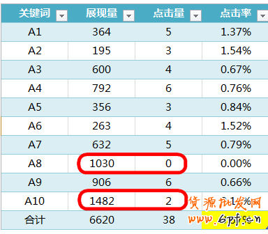 兩種方法全解直通車推廣點擊率