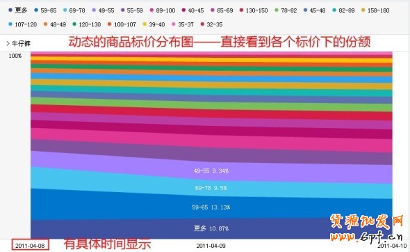 數(shù)據(jù)魔方