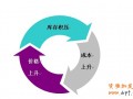 淘寶指數
