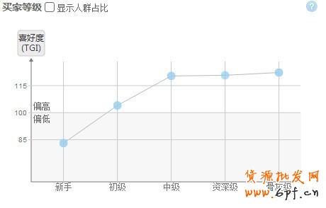 淘寶指數