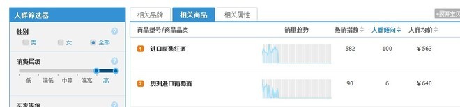 淘寶指數