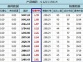 淘寶運(yùn)營表格:單品盈虧分析報(bào)表