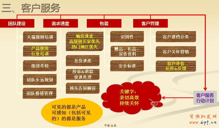 建立完整的電商思路:網(wǎng)店運(yùn)營四步曲