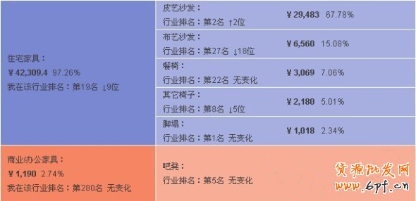 數據魔方